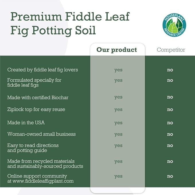 100% Organic Fiddle Leaf Fig Soil – Optimally-Draining Potting Mix for Healthy Roots Fewer Brown Spots &amp Faster Growth | Enriched with Biochar &amp Bark | Made in USA | Large 7.5L Bag