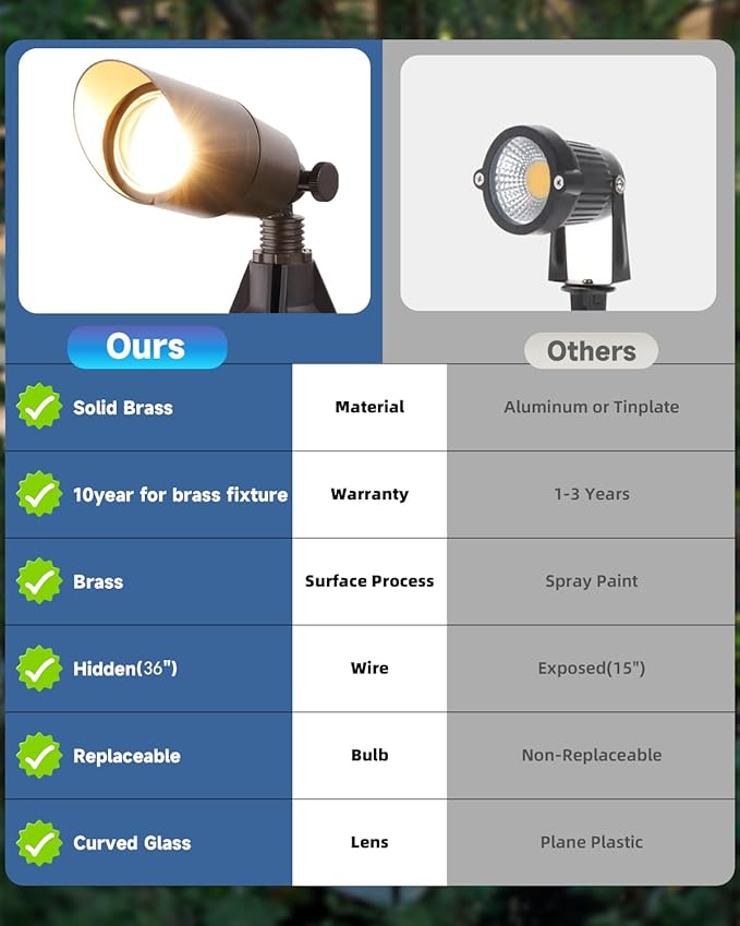 Solid Brass 12V Wired Low Voltage Spot Lights with 5W MR16 LED Bulb Warm White Waterproof IP67 Outdoor Spot Lights for Yard &amp Garden 12V Landscape Lights 1-Pack