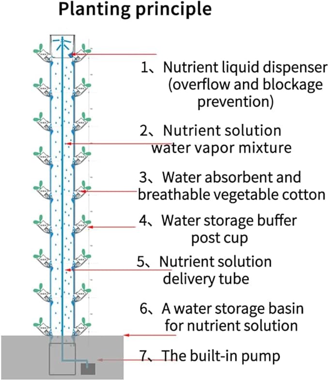 15 Layer 45 Holes Indoor Hydroponic Grow with Led Grow Llight DIY Cultivation Hydroponic Tower Growing Sytem with Pump and Movable Wa
