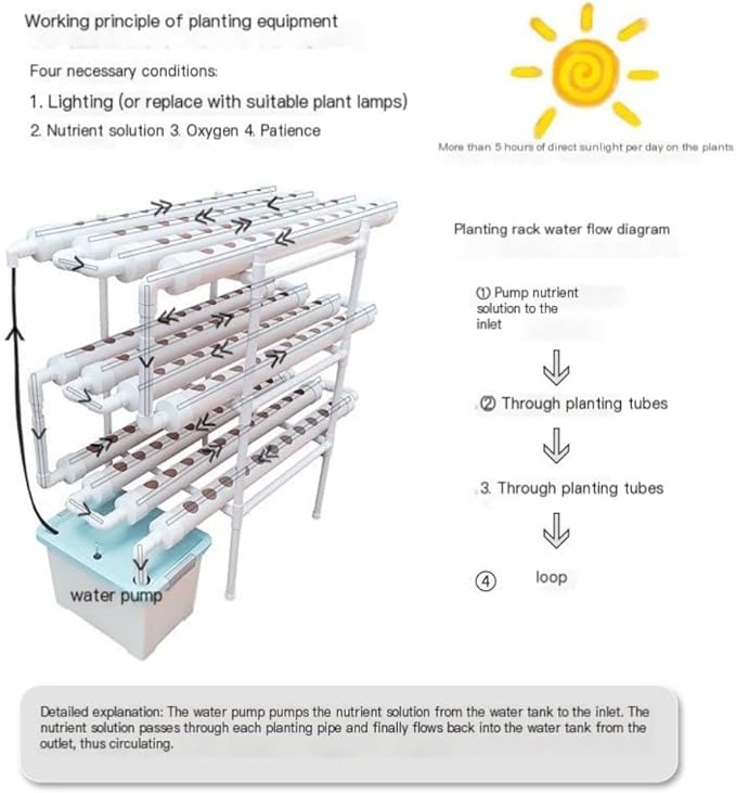 Grow Pipe-Type DIY Hydroponic Planting Rack - PVC Multi-Layer Soil-Free Vegetable Growing System for Home Gardening(75mm Pipe)