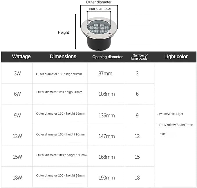 Outdoor Landscape Spotlights Recessed LED Fountain Light - Outdoor Buried Lights - LED Underwater Light AC 24V Low Voltage Embedded Spotlight IP68 Waterproof Embedded L