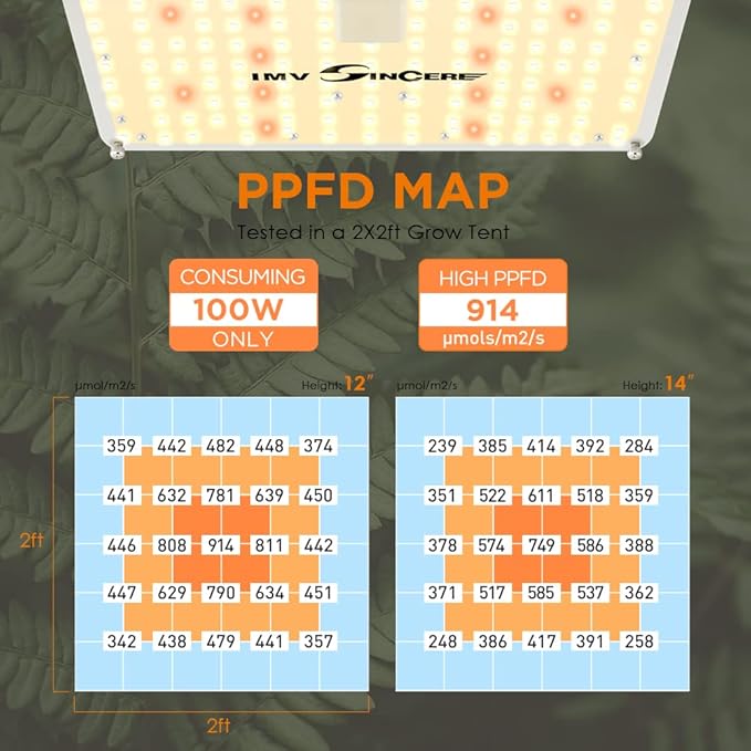 IMVSINCERE LED Grow Lights 2025 100W Full Spectrum Grow Light with Samsung LM301 Diodes Seedling Veg &amp Bloom Dimmable Sunlike for Indoor Plants 3x3 Grow Tents High PPFD