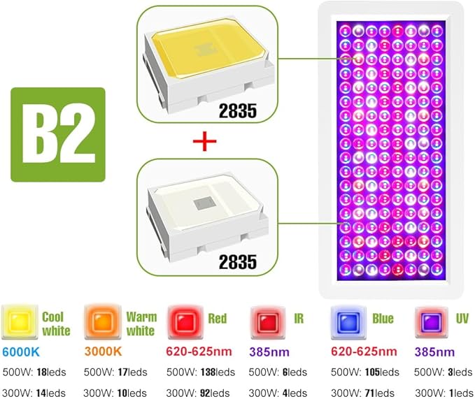 300W LED Plant Gorwing Light Full Spectrum Planting Panel Lamps Veg/Bloom 2Modes AC100-277V Indoor Seed Fill Lamp Red Blue Potted Vegetables UV IR Greenhouse Tent Hydroponic Lighting with Hook US Plug