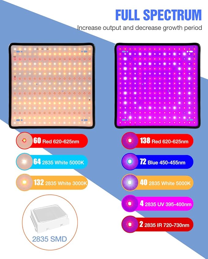 2Pcs 500W LED Plant Grow Light AC100-277V Sunlight Panel Lamps UV/IR Succulent Planting Cultivation Lights Greenhouse Vegs Moss Hydroponic Fruit Flower Cactus Lighting US Plug with Hook Hanging