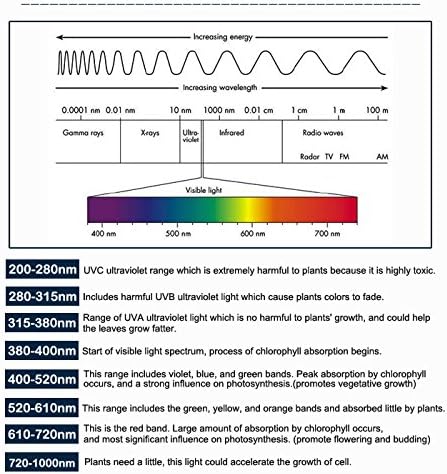 TL Full Spectrum 90W Spider COB LED Grow Light for Horticulture Indoor Plant Growing