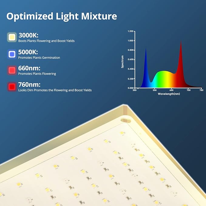 Litake 2X1000W Full Spectrum 256 LED Beads LED Grow Lights with 3x3 Coverage 2-Pack 10 Levels of Dimming 6 Timing Modes Grow Lamp with Seedling Growing and Blooming Mode for Indoor Plants