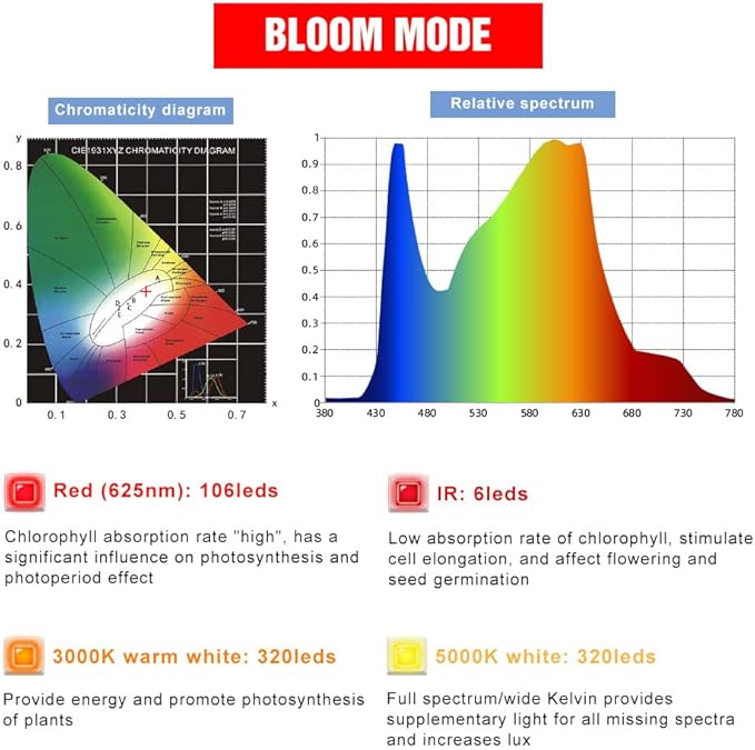2PCS 2000W Sunlight Full Spectrum LED Plant Light Panel-752 LEDs with White UV&ampIR Spectrum Equipped with Convenient Hook Veg/Bloom Modes to Support Seedling Growth and Hydroponic Cultivation. US