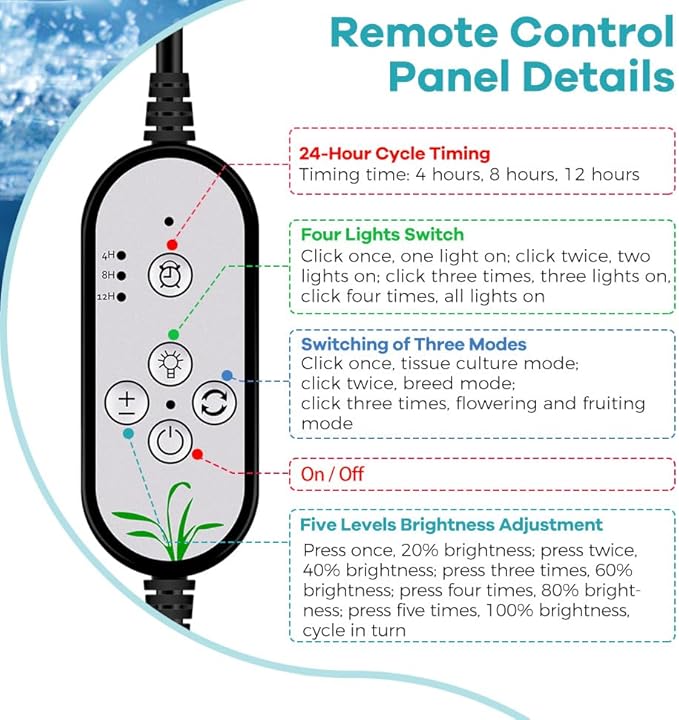 60W Red Blue Plant Lamps USB Power Supply 5V Indoor Planting Fill Light Dimmable Automatic on/off 360° Adjustable 3-mode Greenhouse Tent Hydroponic UV/IR Vegetables Flowers Succulent Fruit Seedlings