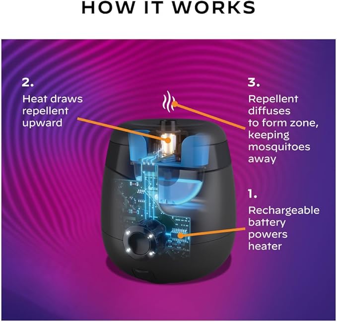 Thermacell E-Series Rechargeable Mosquito Repeller with 20’ Mosquito Protection Zone Bug Spray Alternative Scent Free
