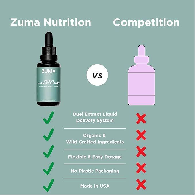 Zuma Nutrition Women's Tonic Vegan Herbal Liquid with Plant Based Nutrients for Everyday Women Wellness Water Soluble Herbal Tincture with Wild Harvested Herbs Non GMO 30 ML Bottle