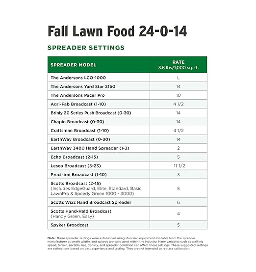 The Andersons Premium Fall Lawn Food 24-0-14 Fertilizer 5000 sq ft Bag