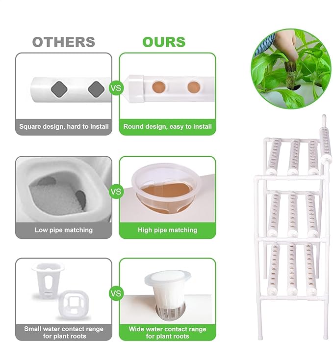 Indoor Plant Growing System | Vertical Hydroponic Systems - PVC Pipes Gardening System with Water Pump Timer Grow Kit for Leafy Vegetables