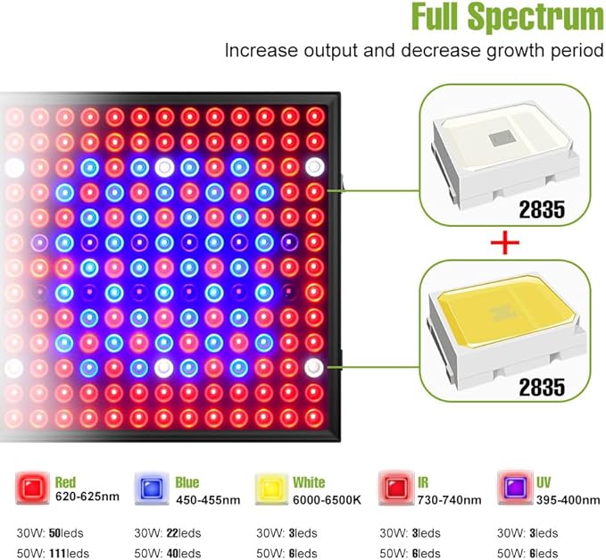 50W Full Spectrum Plant Panel Light Sunlight 100-277V LED Greenhouse hydroponic Growth Lamps UV/IR Indoor Planting Lights 110V Potted Fruits Vegetables seedlings Cultivation Hanging Filling Lighting