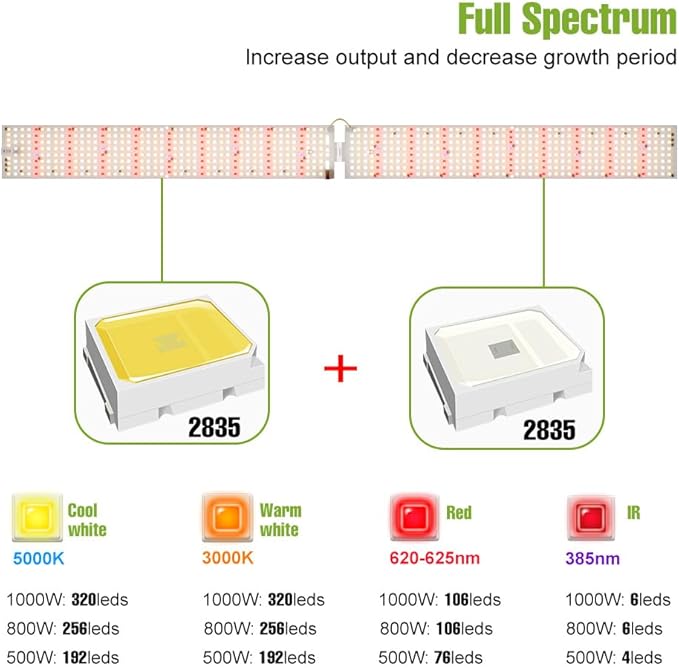 2PCS 800W Sunlight-Resembling Plant Lamps LED Hydroponic Lamp AC100-277V Indoor Growth Fixtures Panels Full Spectrum for Cultivation Growth Cabinet Supplement Light Perfect for Windowsills Greenhouses
