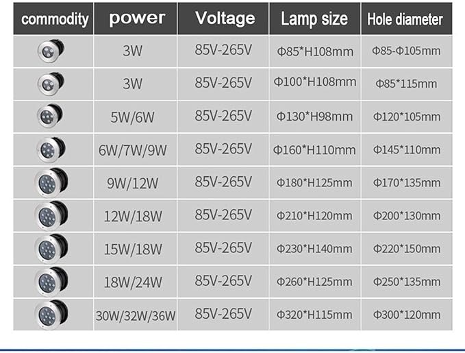 Recessed Underground Lights - Ground Landscape Lights 85-265V Round Anti-Glare Buried Lights/IP67 Waterproof Embedded LED Outdoor Floor Spotlight/Lawn Garden Villa Round Lighting Tree Light