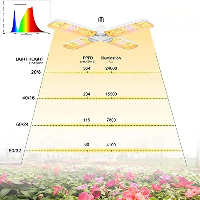 LED Grow Light Full Spectrum SMD2835 Bulb E27 Foldable Phyto Lamp Indoor Hydroponics Cultivation Lamp for Greenhouse Vegetable Grow TentWhite