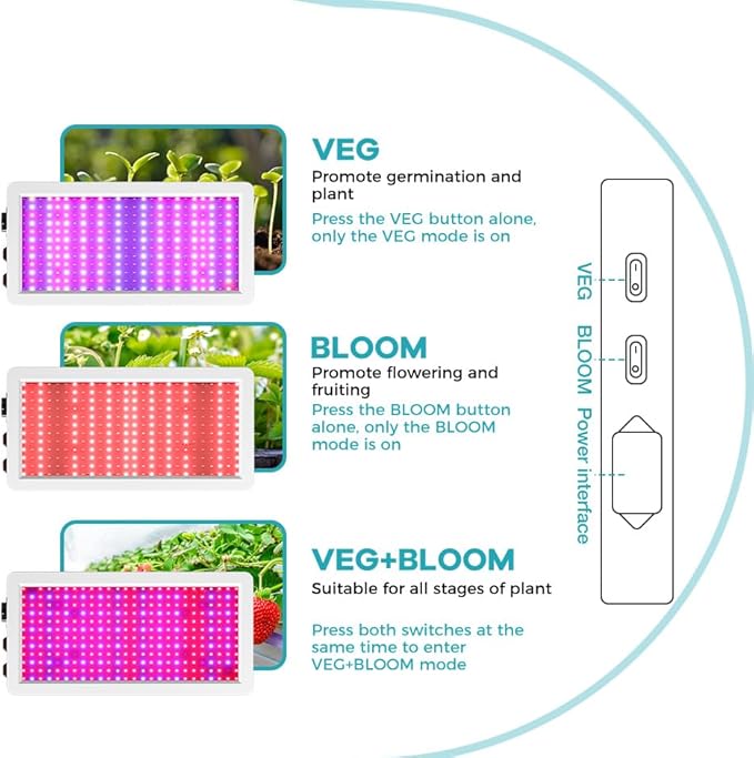 4Pack 800W LED Plant Lights Dimmable Veg/Bloom 2 Modes with UV &amp IR Rays 100-277V Universal Voltage Full-Spectrum Sunlike Lighting for Hydroponics Greenhouse with US Plug and Easy-Install Hook