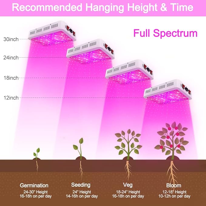 NAILGIRLS LED Grow Light 600W Grow Lamp for Indoor Plants Full Spectrum Plant Growing Light Fixtures with Daisy Chain Temperature Hygrometer