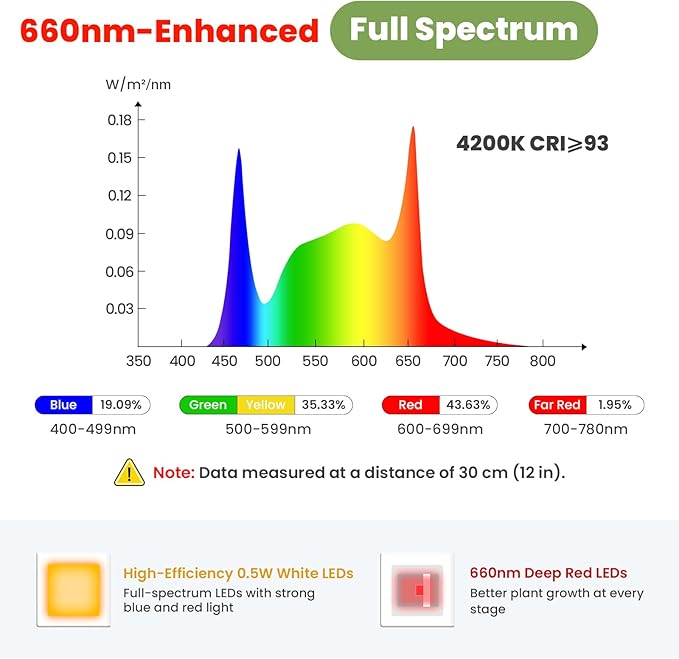 Floor Plant Grow Light 12V 660nm-Enhanced Full Spectrum LED Grow Lamp with Timer &amp Dimmable High PPFD 320 µmol/s/m²@6in 20W Plant Light for Indoor Growing E20-B