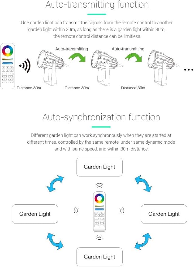 LGIDTECH FUTC04 Miboxer 6W RGB+CCT Outdoor LED Landscape Garden Spotlight AC100-240V 16 Million Colors ChangingColor Temperature AdjustableMemory Function.Smartphone Can't Control Directly