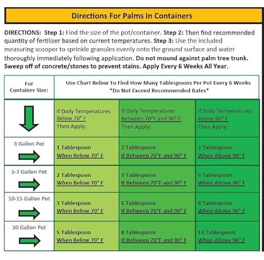 40 LB. Perfect Palm ® - Dual Action Palm Tree Fertilizer with Free Measuring Scoop
