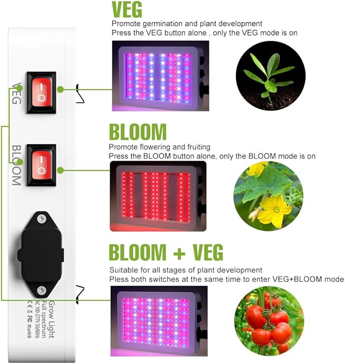 500W Equivalent Led Green Plant Lights 100-277V Indoor Grow Lights Sunlight Full Spectrum Panel Light Bloom/Veg 2Modes Dimming Greenhouse Tent Hydroponic Yard Garden 110V Red Blue Plant Fill Lighting