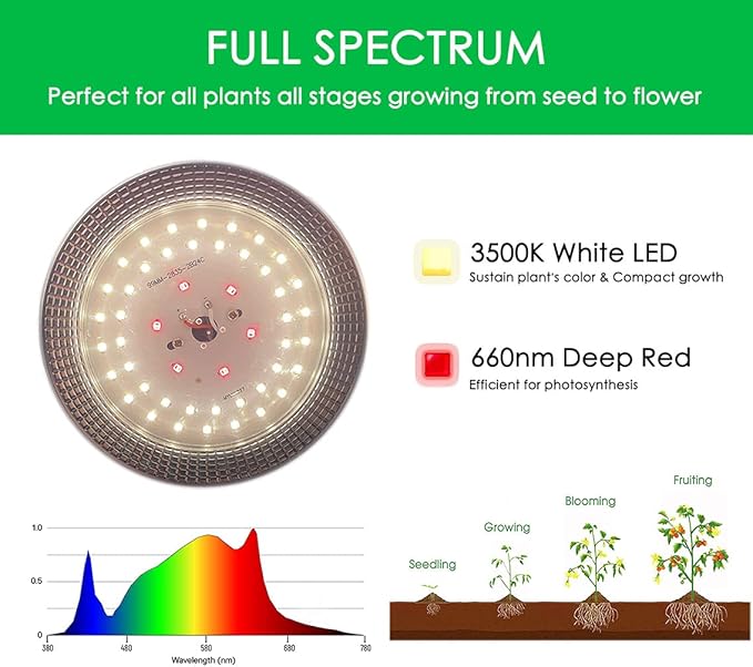 Outdoor Grow Light String for Greenhouse Plants Waterproof 44FT(12 Lights) 110V Plug Daisy ChainFull Spectrum Waterproof Grow Lights for SeedlingVegFlower of Garden Backyard Farm