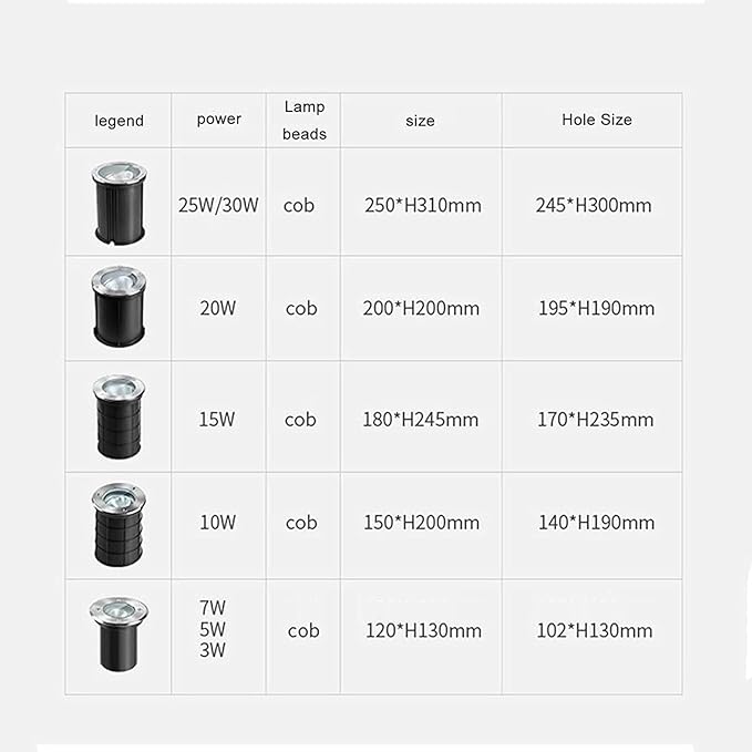 Outdoor Buried Lights - LED Landscape Lights 15° Adjustable Angle Buried Lights IP67 Waterproof High Brightness Round Embedded Ground Spotlight for GardensBlue-5W