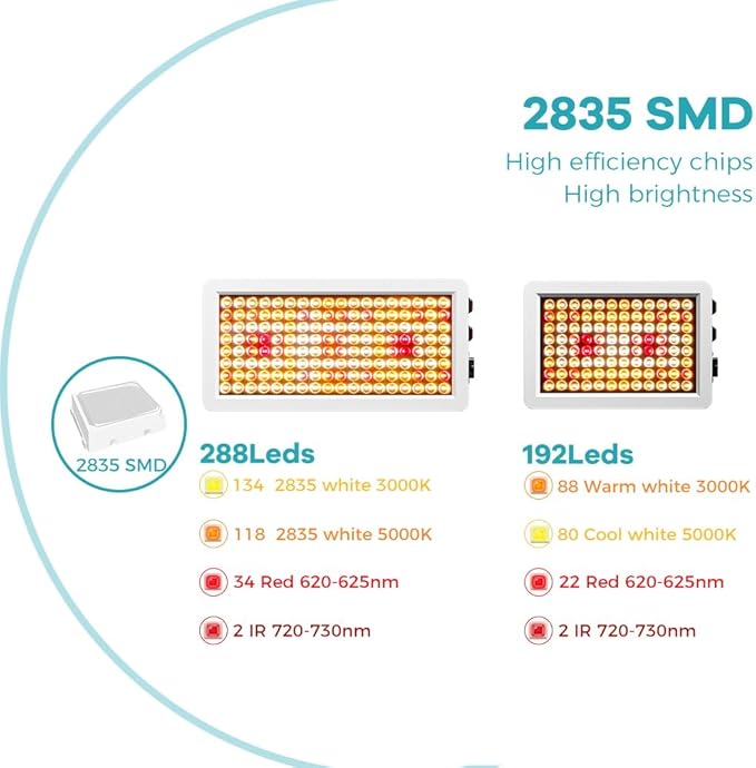 2pcs 300W LED Plant Lamps Warm White Light Full Spectrum 192 LEDs Grow Lights Veg/Bloom Modes Dimmable Sunlight Greenhouse Hydroponics 100-277V Indoor IR Flower Cultivation Lighting with Hook US Plug