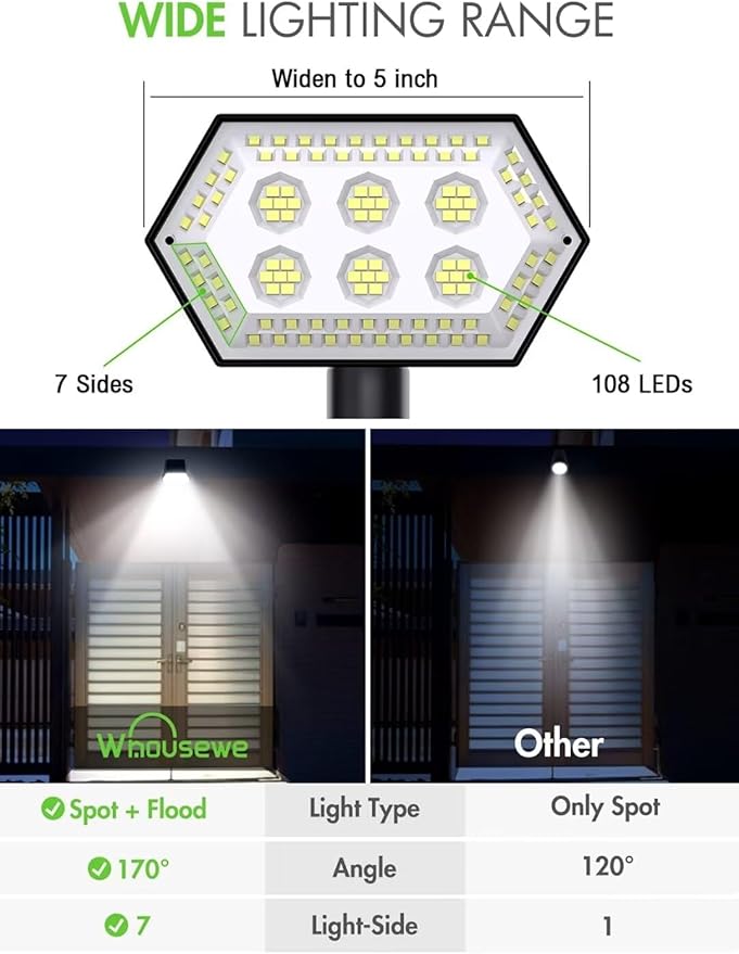 Spot Lights Outdoor 2-in-1 Yard Lights Suitable for Yard Garden Pathway Driveway Walkway 108 LEDs 4 Bright Modes Solar Spot Laights Outdoor with IP65 Waterproof 2 Pcs