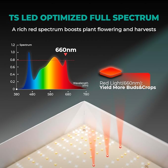 MARS HYDRO TS 3000 420W LED Grow Light for Indoor Plants Full Spectrum Commercial Grow Daisy Chain Plant Growing Lamp and iHub-Pro 10AC Power Strip Kit 10-Outlet All-in-One Smart Grow Room Hub