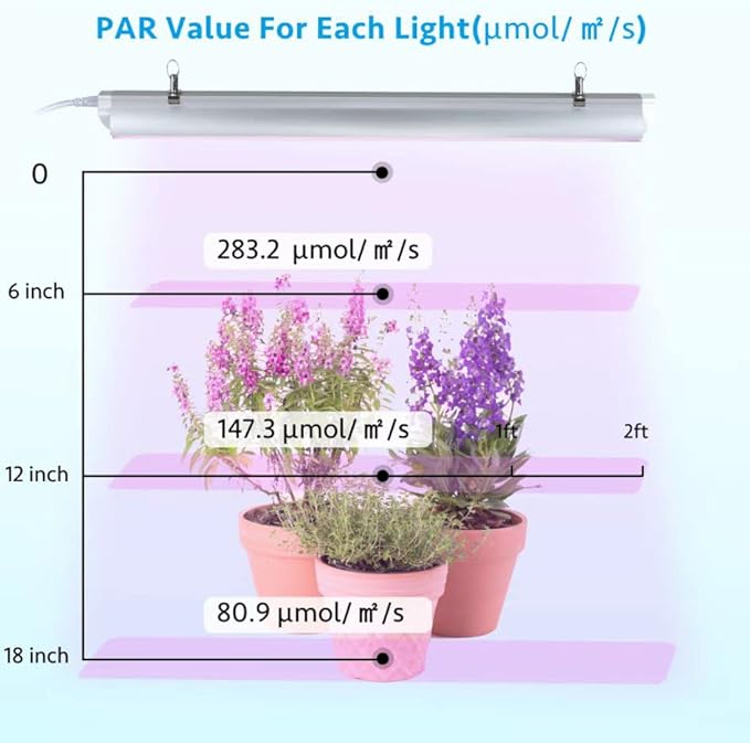 Grow Light for Indoor Plants4ft T8 180W(4 x 45W 1080W Equivalent) Super Bright Full Spectrum Sunlight Plant Light LED Grow Lights for Indoor Plants Greenhouse 4-Pack