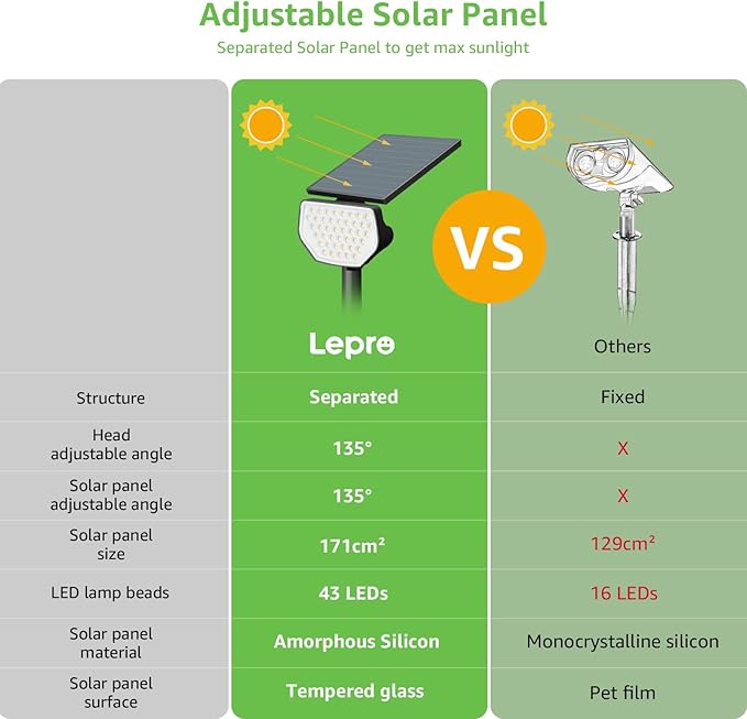 Lepro Solar Decorative Spot Lights 4 Pack Cool White Modern Accent Lights for Garden &amp Landscape IP65 Waterproof Adjustable Spotlight for Architecture Pathways Contemporary Decor