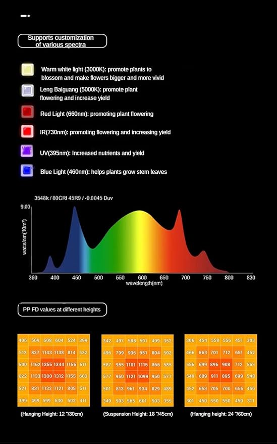 LED Grow Light Panel Lamp for Indoor Plants Full Spectrum with White Blue Red UV IR LEDs for 3x3ft Coverage Grow Tent Greenhouse Veg and Bloom Seedlings Hydroponics65W