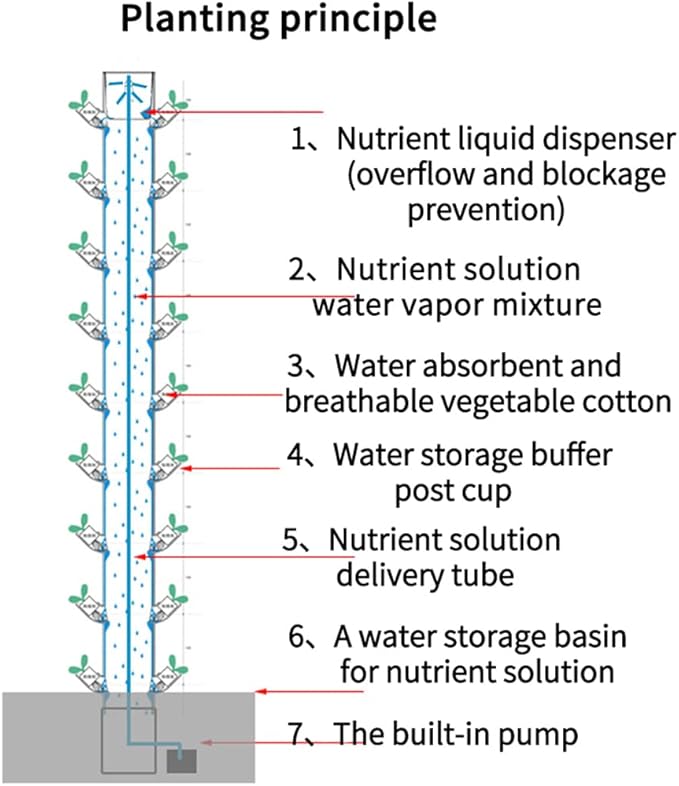 Hydroponic Tower Growing sytem 15 Layer 45 Holes Indoor hydroponic Grow System with Led Grow Llight Vertical Grow Tower Sites with Pump and Movable Water Tank for Herbs Fruits and Vegetables