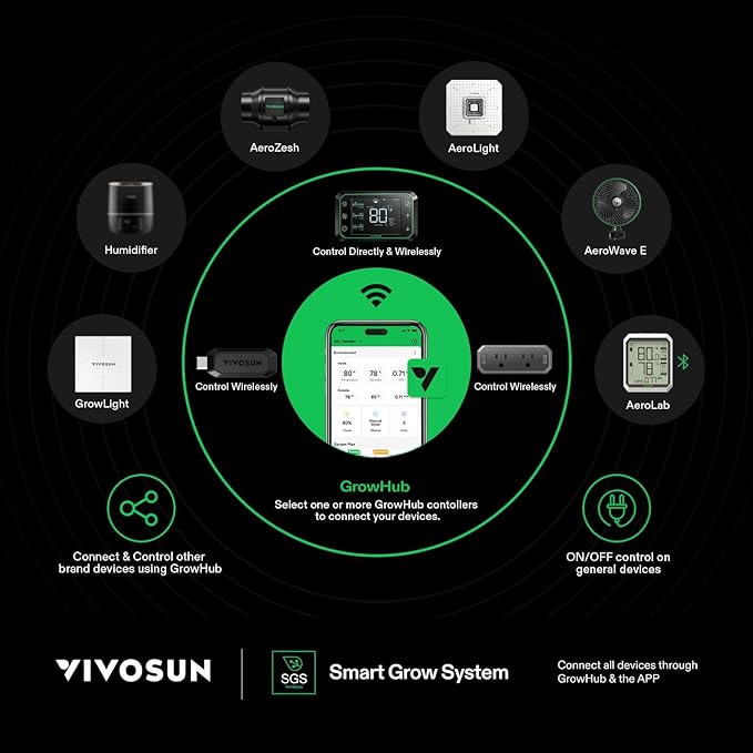 VIVOSUN AeroLight A150SE and GrowHub Controller E25 for Grow Tent Cooling Ventilation Lighting Supports Smart Grow System Devices Easy to Install &amp Use WiFi App Controllable for 2x4/3x3 Grow Te