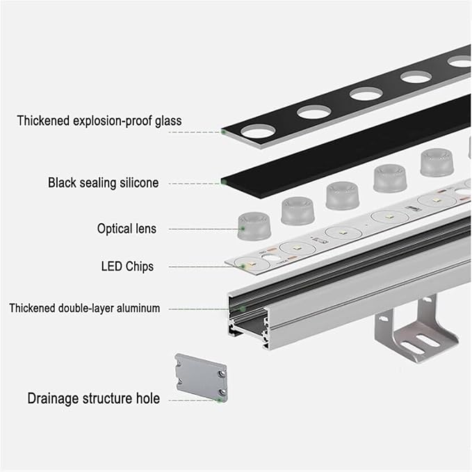 Ground Landscape Lamp - Waterproof Recessed Spotlight for Outdoor Use IP67 Rated DC 24V Low Voltage Wall Washer Lights(Red36w)