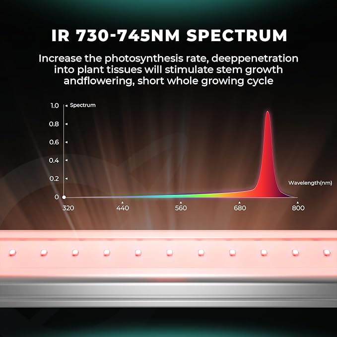 Mars Hydro ADlite UV30 &amp IR15 LED Grow Light for Indoor Plants 3x3 ft Coverage Far Red Light Bars for Commercial Farming or Home Gardening Supplemental for TSW2000/TS3000/FC3000/FCE3000/FC/FCE48