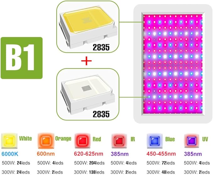 500W Green Gorw Light LED Full Spectrum Indoor Planting Lamps UV IR Plant Panel Lights Veg/Bloom 2Modes Dimmable AC100-277V Sunlight Fill Lighting Red Bule Greenhouse Tent Hydroponic with Hook US Plug