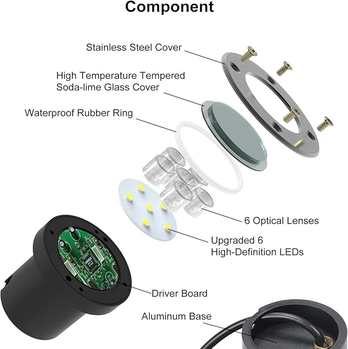 LED Landscape Lights - Outdoor Buried Lights Round Decorative Lighting Light IP67 Waterproof Embedded Led Spot Lights Garden Patio Floor lamp RGB with remotRgb-6W