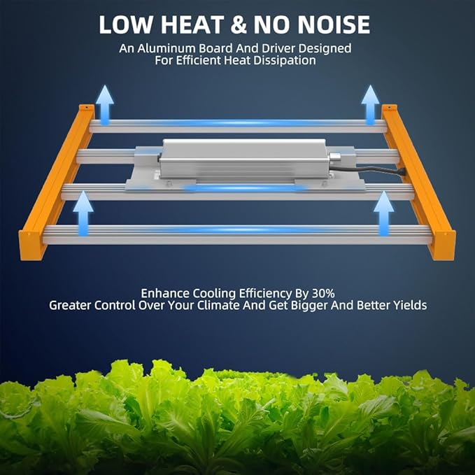 CFGROW CF1200 LED Grow Lights for Seed Starting Vegetables Bloom High Efficiency &amp Dimmable Lighting Full Spectrum Grow Light for Indoor Plants Growing Lamps with High Yield Diodes 2x2ft Coverag