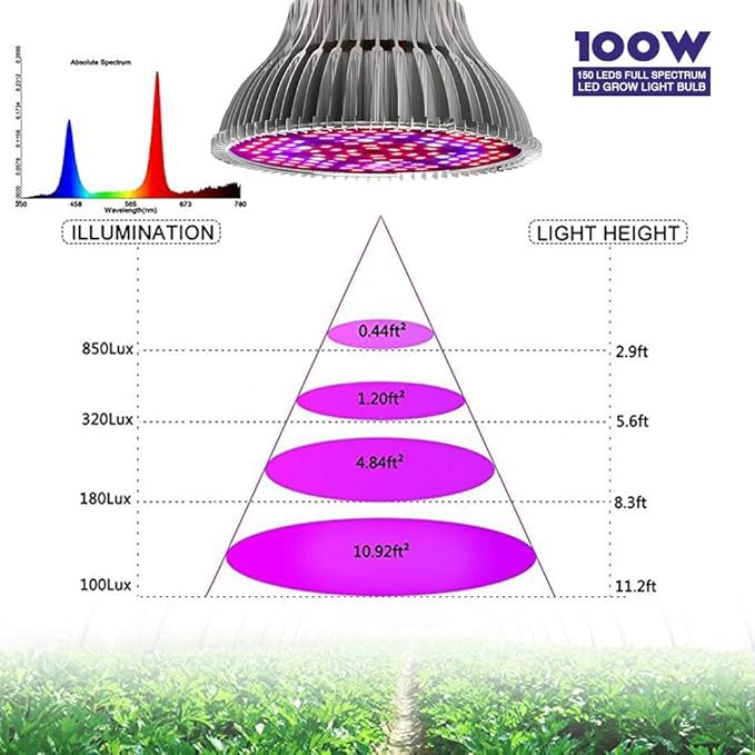 2 Pack LED Grow Light Bulb for Indoor Plants Full Spectrum Grow Lamp MILYN 100W E26 LED Plant Bulb for Seedlings Flowers Greenhouse Vegetable Succulent Houseplants Hydroponic