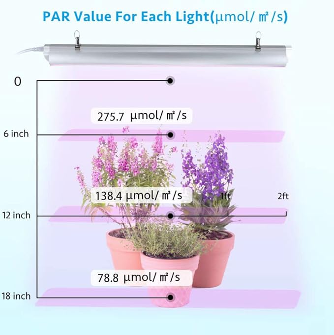 Grow Light 2ft T8150W(6 x 25W 900W Equivalent) Super Bright Full Spectrum Sunlight Plant Light LED Grow Light Strips Grow Light Bulbs for Indoor PlantsGreenhouse6-Pack
