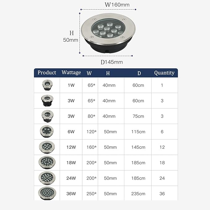 Outdoor Well Lights Buried Spotlight Anti-Rust Aluminum IP65 Waterproof Embedded Spotlight for Step Deck Garden Landscape Lighting