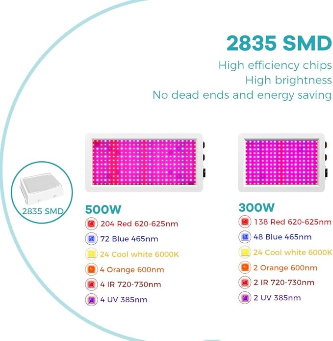 2PCS 1000W LED Full Spectrum Planting Grow Lights - Veg/Bloom 2 Modes Dimmable with UV&ampIR 100-277V Suitable for Greenhouse Growing Tent Hydroponic Systems Potted Flowers and Saplings Plant Fill L