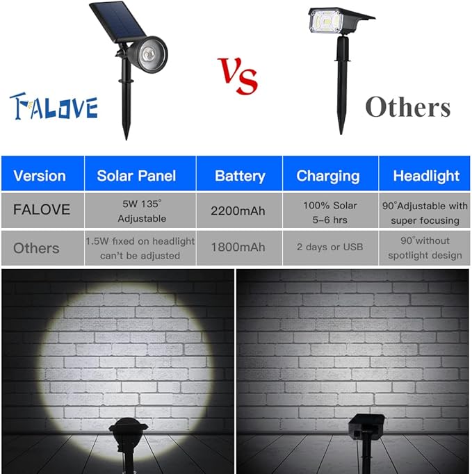 Solar Powered Sunset Spotlight Outdoor Waterproof Spot LED Accent Landscape Uplight for Outside Trees House Flag Sculptures Lawn Wall Yard and Garden Independently Adjustable Light &amp Panel