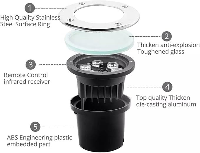 RGB Outdoor Recessed Spot Light - Landscape Lights 6W Color Changing Garden Spotlights With Remote Control IP67 Waterproof Recessed LED Floor Spotlight Round Outdoor Buried Lights(6W(24V))