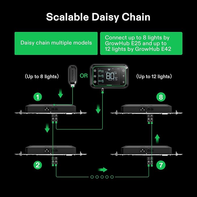 VIVOSUN AeroLight Wing AW200SE and GrowHub Controller E25 for Grow Tent Cooling Ventilation Lighting Supports Smart Grow System Devices Easy to Install &amp Use WiFi App Controllable for 2x4/3x3 G