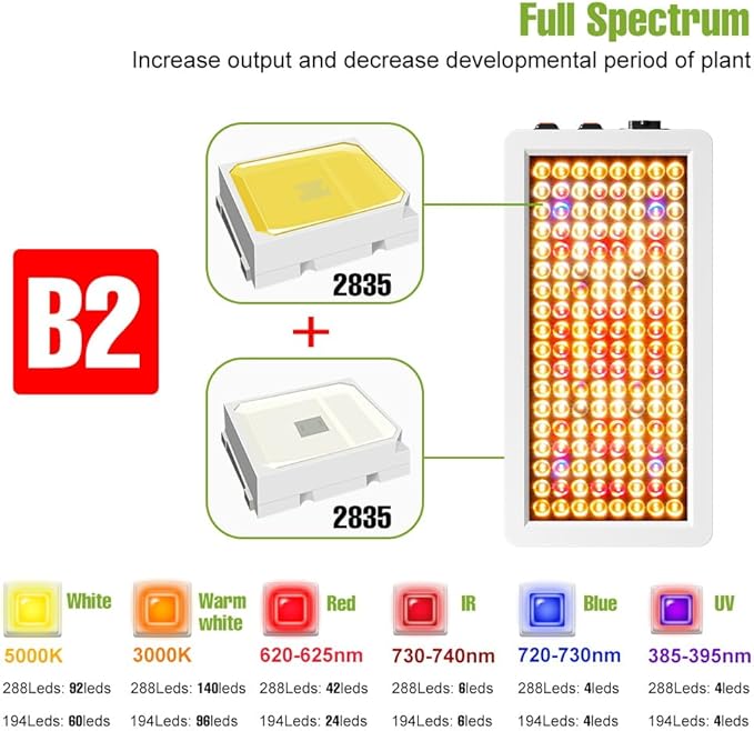 500Watts Equivalent LED Plant Light Full Spectrum Grow Lamp 100-277V Sunlight Indoor Greenhouse Tent Hydroponic Lighting Vegs/Bloom 2Modes Dimming Seed Growth Lights for Vegetable Flower Fruit Cactus