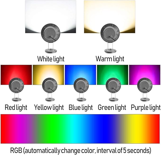 Underwater Pond Spotlight - Rotating Outdoor Spotlight 12V IP68 Waterproof RGB Garden Spotlights Adjustable Ground Lighting Floor Lamp/Underwater Light/LED UnWarm White 3W